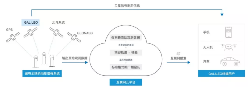 伽利略停擺之時，千尋位置如何實現它的“復活”？